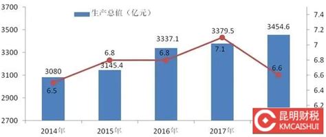 2015-2019年邯郸市地区生产总值、产业结构及人均GDP统计_华经情报网_华经产业研究院