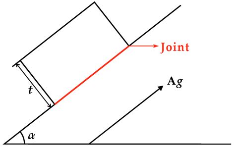 An Infinite Slope Model Considering unloading joints for Spatial ...