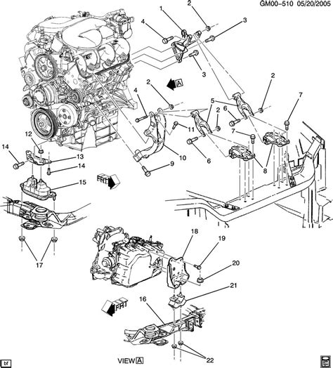 Visual Guide to 2005 Chevy Uplander Parts