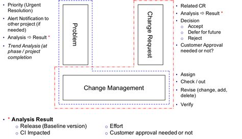 Problem Resolution Management Aspice 的图像结果