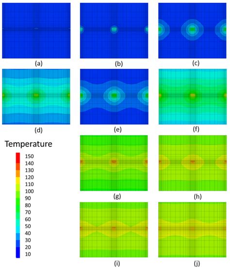 Analysis of Long-Term Thermo–Hydro–Mechanical Behavior in the Near ...