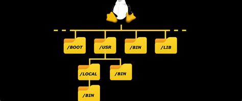 Image result for Linux Dev File System