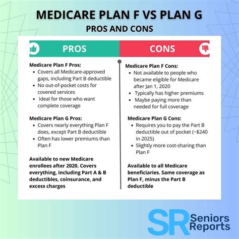 Medicare Plan F vs Plan G Pros and Cons Tips Advice Insights