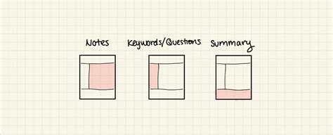 Image result for How Do Do Cornell Notes Properly