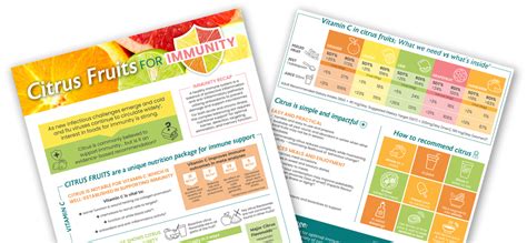 The Best Citrus for Sick Season, According to a Registered Dietitian Background