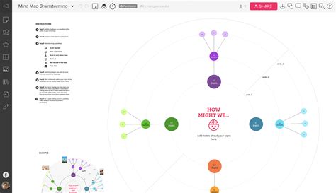 Mind Map 的图像结果