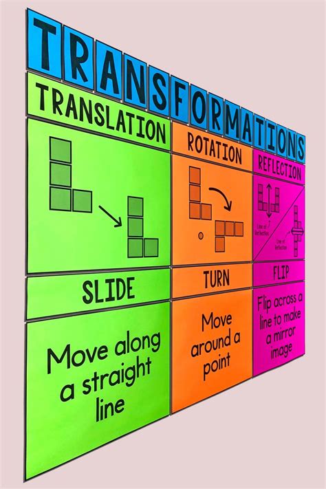 Image result for Transformations Poster Geometry