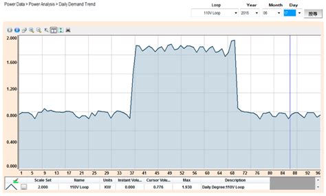 Web-Based Remote Control of a Building’s Electrical Power, Green Power ...