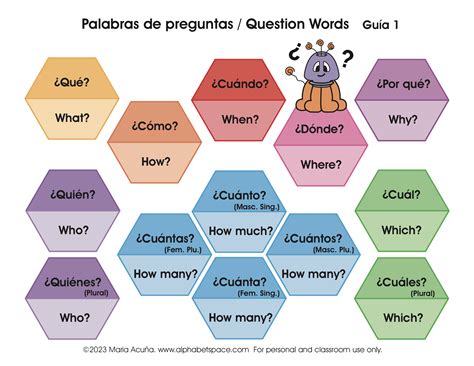 Spanish Question Words Sign Question Words In Spanish Free Online