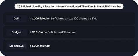 Нарратив Mitosis — Новый Примитив для Открытого Рынка Ликвидности ...