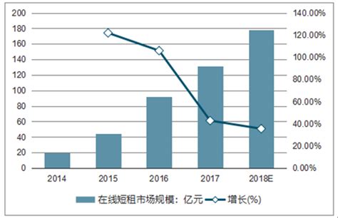 2020年中国民宿市场分析报告-行业投资潜力及市场规模预测_观研报告网