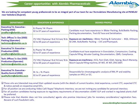 Alembic Pharma Vadodara jobs for Production QC Packing apply now