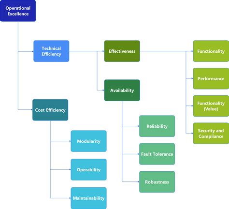 Image result for Computing Solution Design