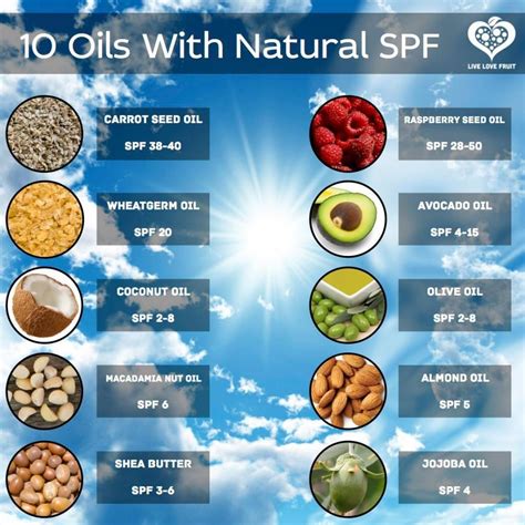 Natural Oils SPF - sunscreen alternative - ClothingCult.com