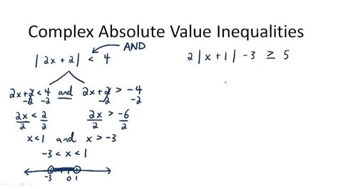 Image result for Solve Absolute Value Inequalities