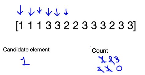 Image result for Moore's Algorithm