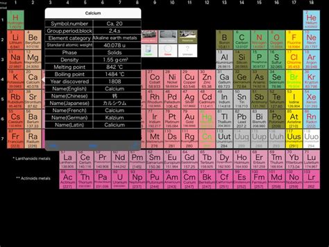 Image result for Spring Boot Periodic Table in Java