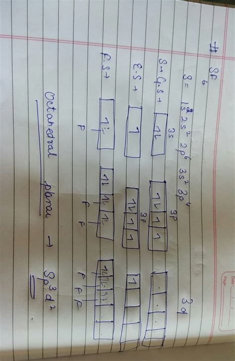 Mention the hybridization of s in sf6 molecule - Brainly.in