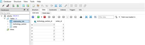 One-To-Many in Python SQLAlchemy 的图像结果
