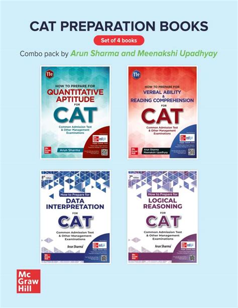 (Old Edition) Combo: Buy (Old Edition) Combo by Arun Sharma, Meenakshi ...