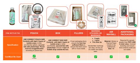 Image result for Shopee Order Process