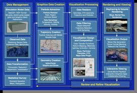 Data Management Software Tutorial 的图像结果