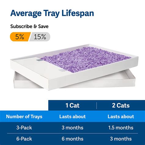 Buy PetSafe ScoopFree Crystal Cat Litter Tray Refills - 3-Pack & 6-Pack ...