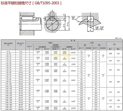 建标110-2021：综合医院建设标准