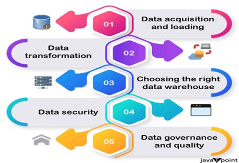 Image result for Snowflake Lineage Tracking