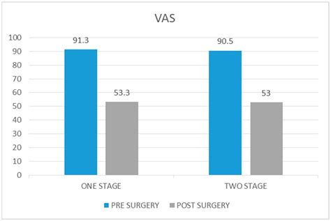 Bilateral Total Knee Arthroplasty (TKA) in a One-Stage Procedure Versus ...
