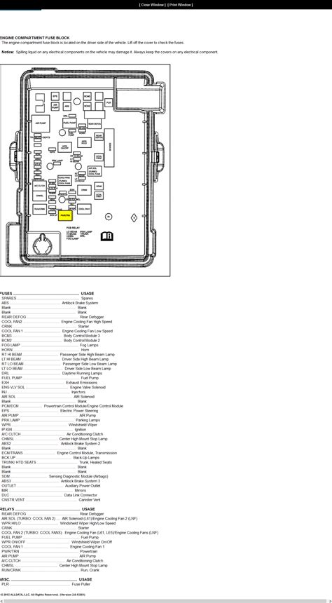P0690 Code 的图像结果