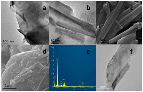 Composites of Laminar Nanostructured ZnO and VOx-Nanotubes Hybrid as ...