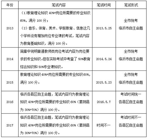 “走进新时代 • 凝聚微力量” 2018年临沂市微联盟党性教育活动举行