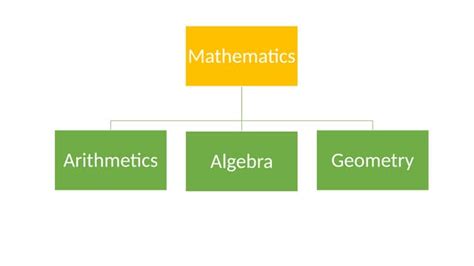 Image result for Tips for Algebra Class 7
