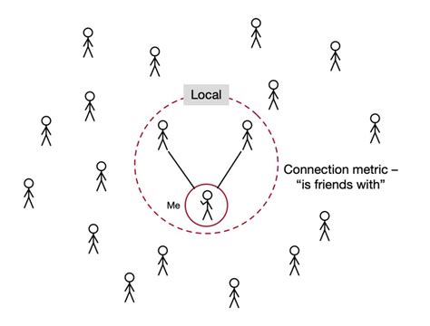 Global Local Me Visual 的图像结果