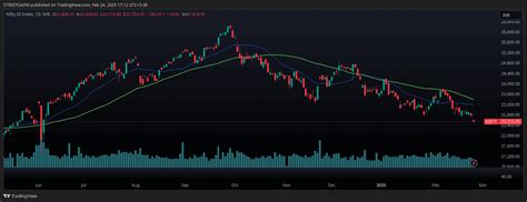 Pre-Market Open - Daily Indian Stock Market Analysis