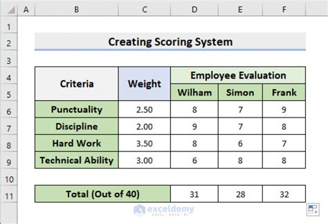 Image result for Scoring Matrix Template Excel