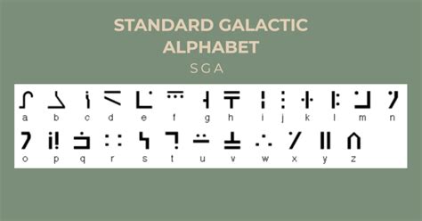 Image result for Minecraft Crafting Table Language