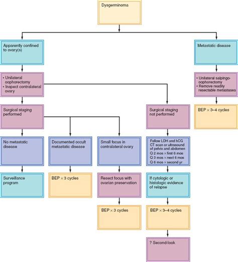 Image result for Computer Science Flowchart Class