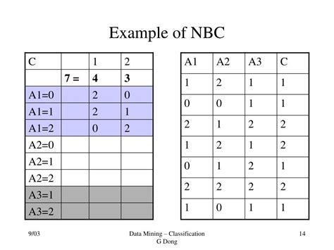 Image result for Metode Classification