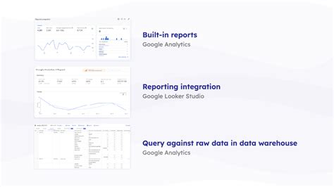 How to Read Analytics Data 的图像结果
