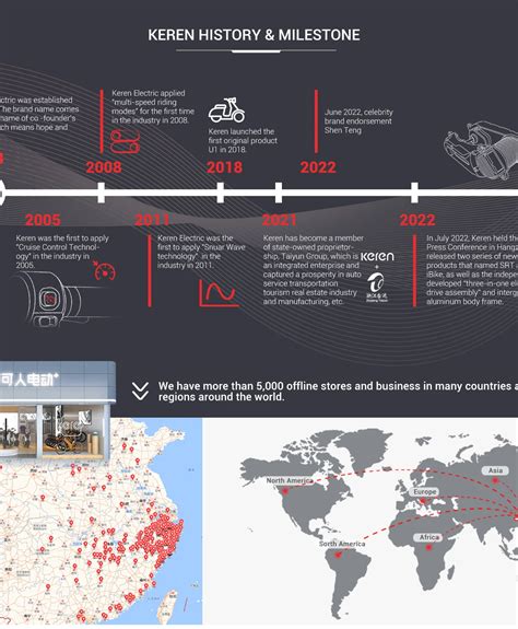 Company Overview - Keren Electric Technologies (zhejiang) Co., Ltd.