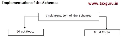 Share based employee benefits – Regulatory aspects