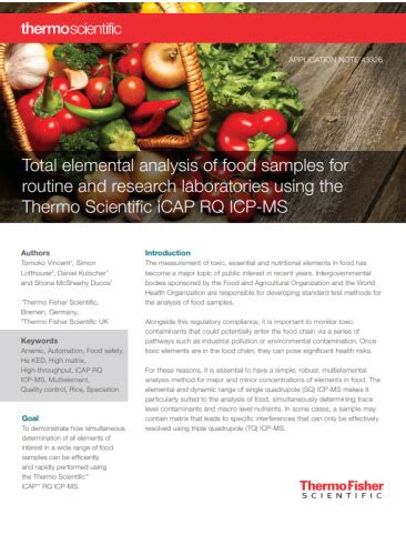 Elemental Analysis Applications - Analysis