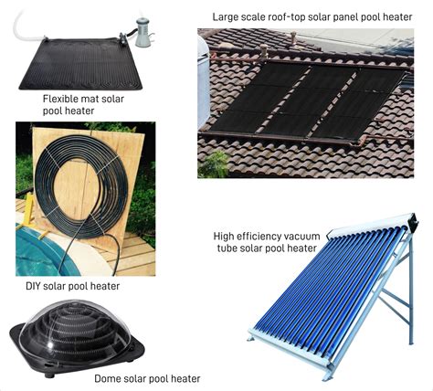 Do Solar Dome Pool Heaters Work Sales Shop | www.pinnaxis.com