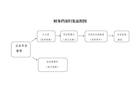 在线绘图工具,ER模型设计-档案借阅-复印流程图,在线EPC图设计,如何在线制图EPC图,EPC流程图绘制,怎么画EPC图,EPC图设计工具 ...