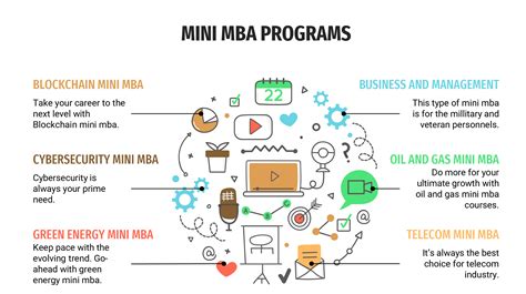 Mini MBA Programs 的图像结果