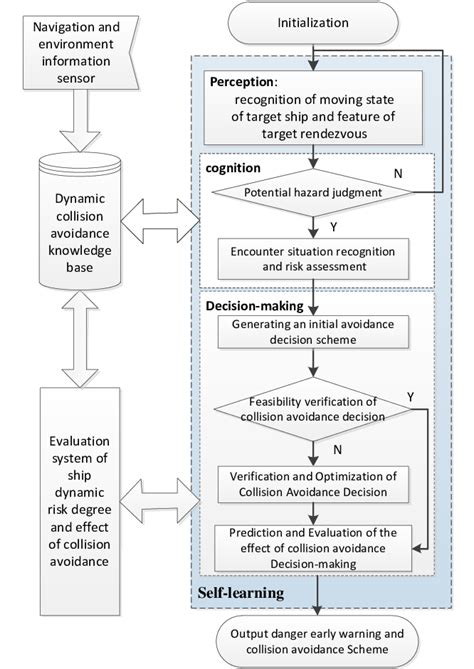 Self-Learning Algorithm Chart 的图像结果
