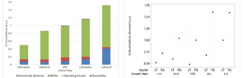 Image result for High Defects Graph