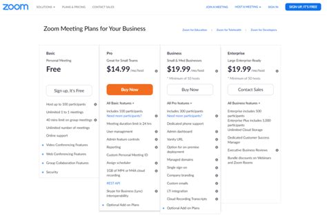Image result for Zoom Webinar Features